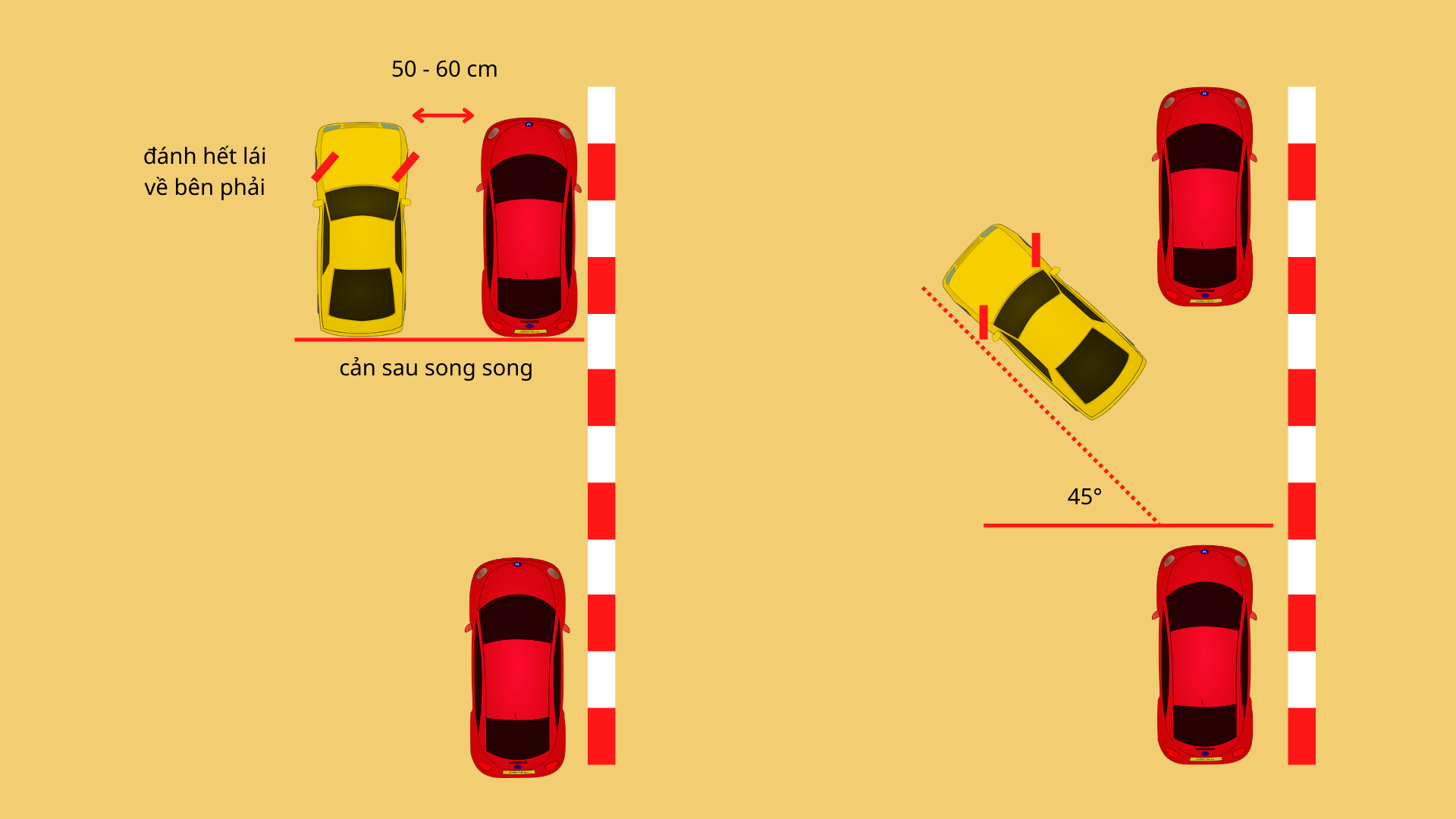 Lái xe lâu năm chia sẻ những kinh nghiệm lùi/đỗ xe an toàn mà các bạn nên biết