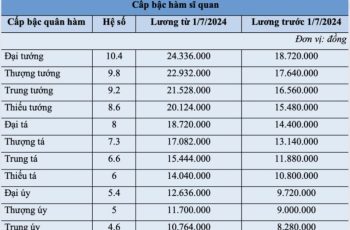 Bảng lương quân đội từ ngày 1/7