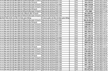 226 xe có biển số sau vi phạm trên Quốc lộ 1A nhanh chóng nộp phạt nguội theo Nghị định 168 226 xe có biển số sau vi phạm trên Quốc lộ 1A nhanh chóng nộp phạt nguội theo Nghị định 168